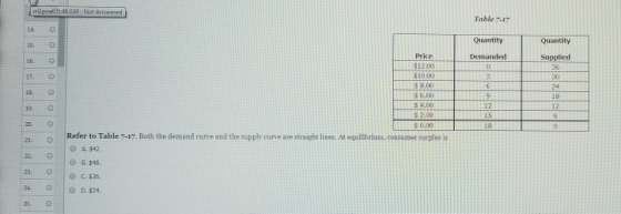 mlppe07t48.028: Not Ansavered Table 7-17 14 O Quantity Quantity Price Demanded Supplied 36 30 24 18 12 $12.00 170 s 6.00 S 4,00 s 2.00 S 0.00 12 19. O 20.0 21. O Refer to Table 7-17. Both the demand curve and the supply curve are straight lines. At equilibriam. consumer surplus is 8.$48.