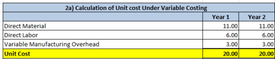 2a) Calculation of Unit cost Under Variable Costing Direct Material Direct Labor Variable Manufacturing Overhead Unit Cost Ye