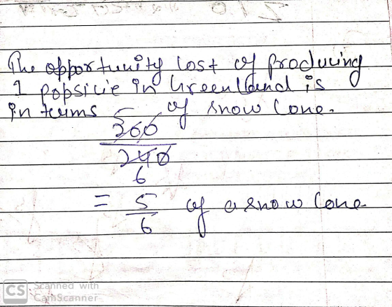The opportunity horseen lidend is 1 popsice in in teims of cost of producing show lone. 266 200 6 S 6 of a a snow lone CS sca