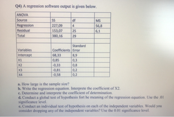 (4) A regression software output is given below. df ANOVA Source Regression Residual Total 4 SS 227,09 153,07 380,16 MS 56,8