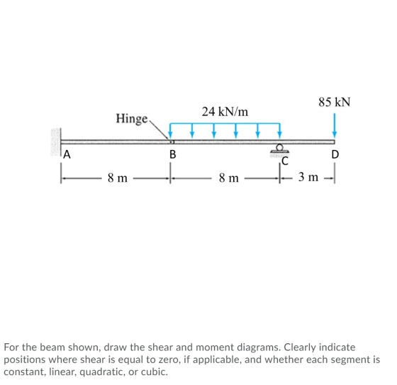 85 kN 24 kN/m Hinge A B 8 m 8 m 3 m For the beam shown, draw the shear and moment diagrams. Clearly indicate positions where