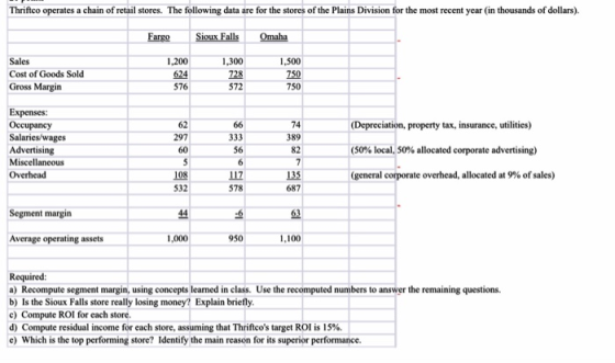 Thriftco operates a chain of retail stores. The following data are for the stores of the Plains Division for the most recent
