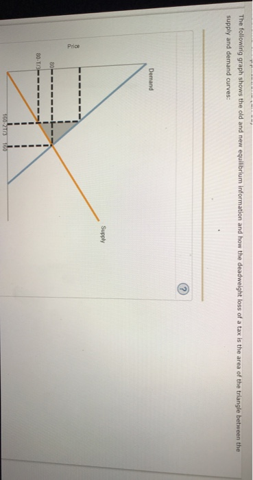 The followinig graph shows the old and new equilibrium information and how the deadweight loss of a tax is the area of the tr
