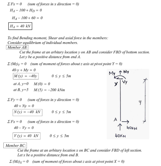 Fx = 0 (sum of forces in x direction = 0) HA- 100+ Hp = 0 HA - 100 + 60 = 0 HA = 40 kN To find Bending moment, Shear and axia