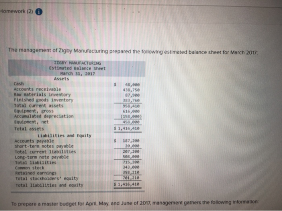 Homework (2) The management of Zigby Manufacturing prepared the following estimated balance sheet for March 2017: ZIGBY MANUF