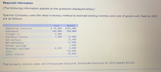 Required information [The following information applies to the questions displayed below.) Sparrow Company uses the retail in