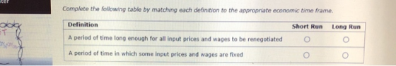 Complete the following table by matching each definition to the appropriate economic time frame. og Definition Short Run Long