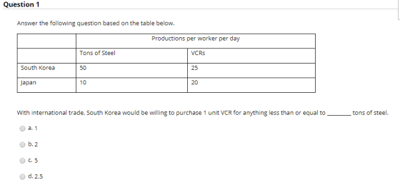 Question 1 Answer the following question based on the table below. Productions per worker per day Tons of Steel VCRS South Ko
