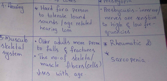 tunes T. Hearing quencies. S Musculo skeletal system A Presbyopia & Hard for a person • Presbycusis - innerear/ to tolerate l