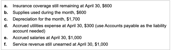 a. Insurance coverage still remaining at April 30, $600 b. Supplies used during the month, $600 c. Depreciation for the month