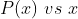 P(x)\,\, vs\,\,x