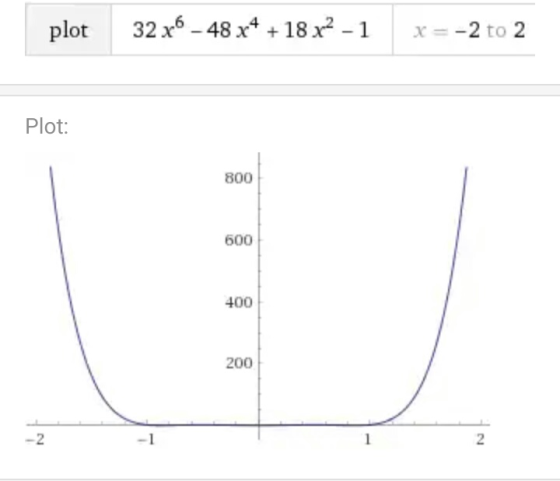 plot 32x6-48 x4 + 18x2-1 | x=-2to2 Plot: 800 600 400 200 -2