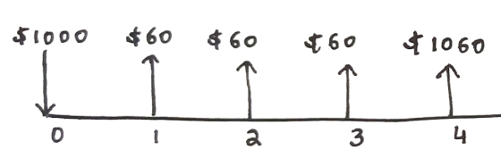 5 1000 460 460 ч60 1060 0 3