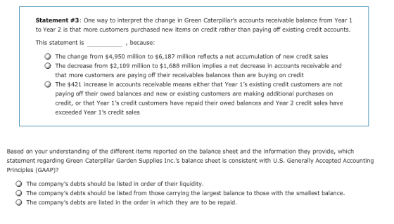 Statement #3: One way to interpret the change in Green Caterpillars accounts receivable balance from Year 1 to Year 2 is that more customers purchased new items on credit rather than paying off existing credit accounts. This statement is , because O The change from $4,950 million to $6,187 million reflects a net accumulation of new credit sales O The decrease from $2,109 million to $1,688 million implies a net decrease in accounts receivable and that more customers are paying off their receivables balances than are buying on credit The $421 increase in accounts receivable means either that Year 1s existing credit customers are not paying off their owed balances and new or existing customers are making additional purchases on credit, or that Year 1s credit customers have repaid their owed balances and Year 2 credit sales have exceeded Year 1s credit sales Based on your understanding of the different items reported on the balance sheet and the information they provide, which statement regarding Green Caterpillar Garden Supplies Inc.s balance sheet is consistent with U.S. Generally Accepted Accounting Principles (GAAP)? O The companys debts should be listed in order of their liquidity. The companys debts should be listed from those carrying the largest balance to those with the smallest balance. The companys debts are listed in the order in which they are to be repaid.