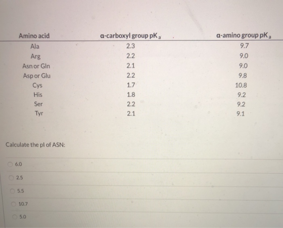a-carboxyl group pka Amino acid Ala a-amino group pka 9.7 2.3 Arg 9.0 9.0 Asnor Gin Asp or Glu Cys 9.8 10.8 His 9.2 9.2 9.1 C