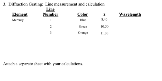 3. Diffraction Grating: Line measurement and calculation Line Element Number Color Mercury Blue 8.40 Wavelength Green 10.50 O