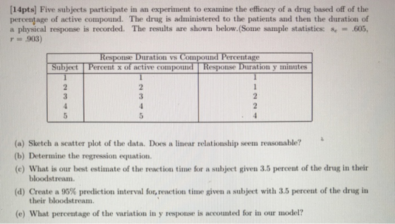 [14pts) Five subjects participate in an experiment to examine the efficacy of a drug based off of the percentage of active co