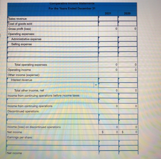 Comparative Income Statements For the Years Ended December 31 2021 2020 0 0 Sales revenue Cost of goods sold Gross profit (lo