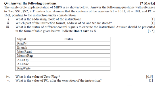 Q4: Answer the following questions. [7 Marks] The single cycle implementation of MIPS is as shown below. Answer the following
