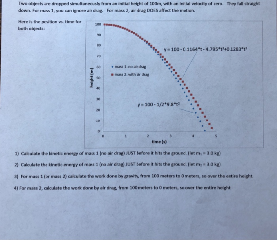 Two objects are dropped simultaneously from an initial height of 100m, with an initial velocity of zero. They fall straight down. For mass 1, you can ignore air drag. For mass 2, air drag DOES affect the motion. Here is the position vs. time for both objects: 100 90 80 y 100-0.1164t-4.795*t40.1283*t3 70 60 mass 1: no air drag a mass 2: with air drag 40 30 y-100-1/2 9.8*t2.. 20 10 time (s) 1) Calculate the kinetic energy of mass 1 (no air drag) JUST before it hits the ground. (let m 3.0 kg) 2) Calculate the kinetic energy of mass 1 (no air drag) JUST before it hits the ground. (let m2 3.0 kg) 3) For mass 1 (or mass 2) calculate the work done by gravity, from 100 meters to 0 meters, so over the entire height. 4) For mass 2, calculate the work done by air drag, from 100 meters to 0 meters, so over the entire height.