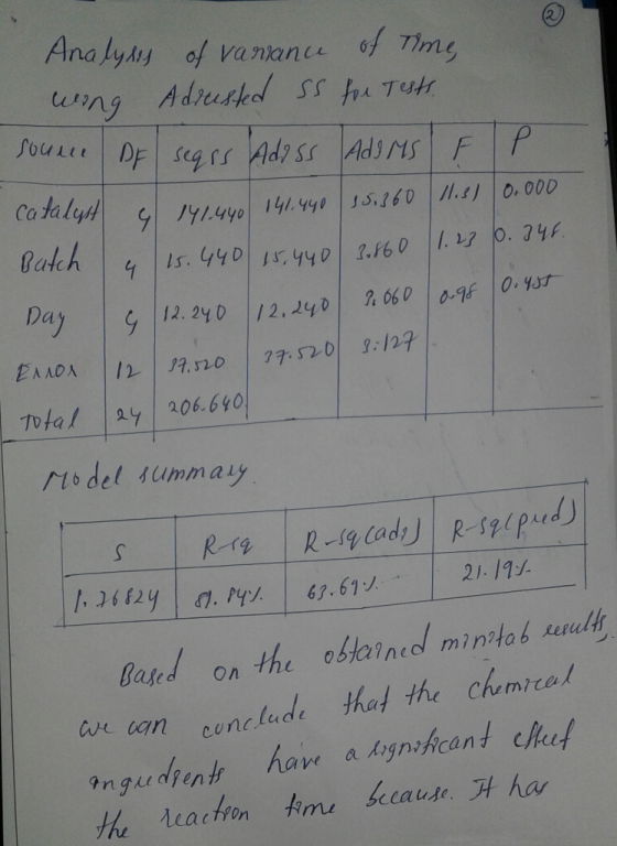 2 SouLi Badh Da Total y 206.640 21.114 Bated on the osleineo mintob the chemicel cunclude