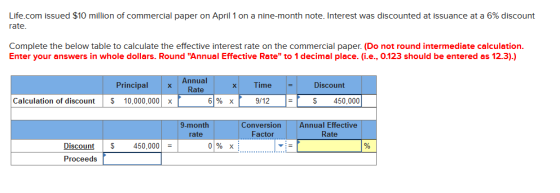 Life.com issued $10 million of commercial paper on April 1 on a nine-month note. Interest was discounted at issuance at a 6%