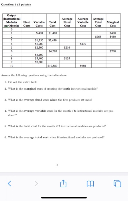Question 4 (3 points) Output (Instructional Modules per Month) Fixed Costs Variable Costs Total Cost Average Fixed Cost Avera