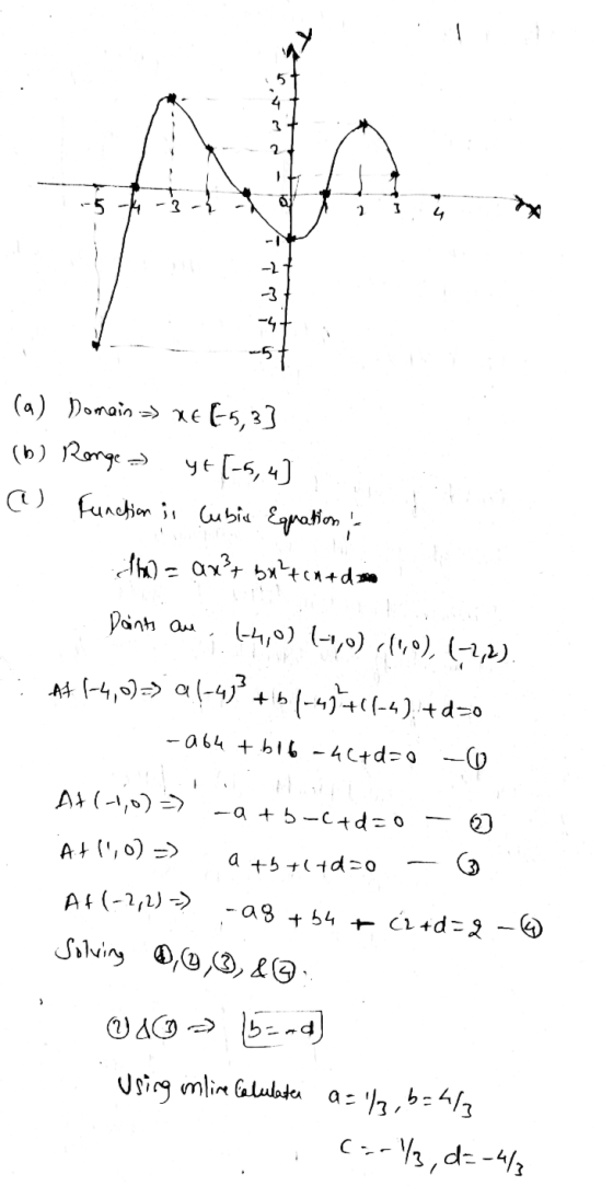 5-M 3 4 23 -4 (a) Domain >> €65,33 (6) Ronge yt [-5, 4] O function is Cubic Equation - dha) = ax²+ bxtched Dants au (-4,0) (-