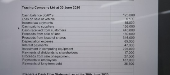 Tracing Company Ltd at 30 June 2020 Cash balance 30/6/19 Loss on sale of vehicle Income tax payments Cash paid to suppliers C