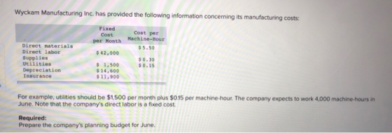 Wyckam Manufacturing Inc. has provided the following information concerning its manufacturing costs: Direct materials Direct