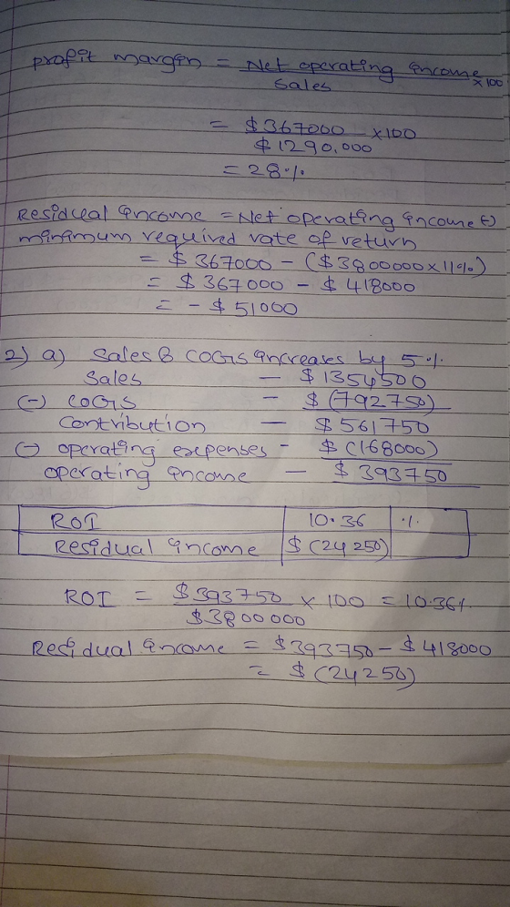 profit margin = Net operating ancome 100 sales $367000 x 100 $ 1290,000 TResideal ancome = Net operating income to I minamum