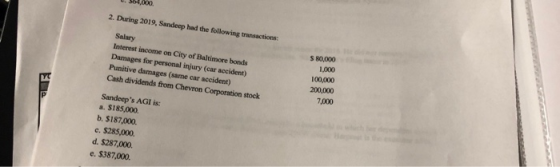 1.900.000 2. During 2019, Sandeep had the following transactions: Salary Interest income on City of Baltimore bonds Damages f