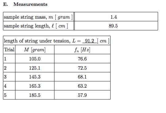 E. Measurements 1.4 sample string mass, m [gram] sample string length, l [cm] 89.5 length of string under tension, L = 91.2 [