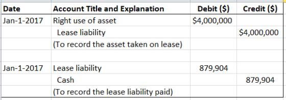 Credit ($) Date Jan-1-2017 Debit ($) $4,000,000 Account Title and Explanation Right use of asset Lease liability (To record t