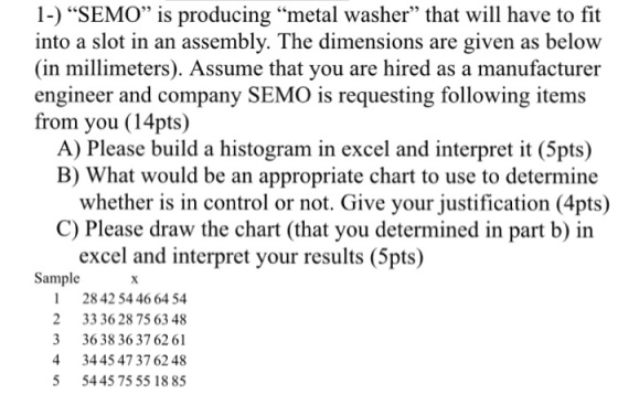 1-) SEMO is producing metal washer that will have to fit into a slot in an assembly. The dimensions are given as below (in millimeters). Assume that you are hired as a manufacturer engineer and company SEMO is requesting following items from you (14pts) A) Please build a histogram in excel and interpret it (5pts) B) What would be an appropriate chart to use to determine whether is in control or not. Give your justification (4pts) C) Please draw the chart (that you determined in part b) in excel and interpret your results (5pts) Sample x 1 2842 54 46 64 54 2 3336 28 75 63 48 3 3638 36376261 4 3445 47 37 62 48 5 5445 75 55 1885