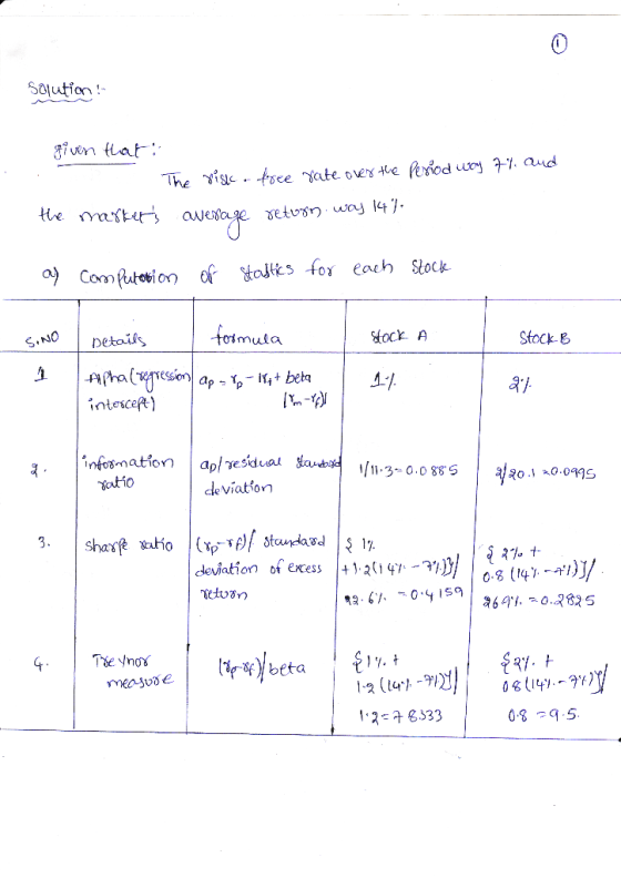 0 Solution- giuen tlat petaiis ock A Stock B intescet /1130.0 88S deviation deviation of exess2y 0 (47 Rf 1-2 (141-эру 8333 0