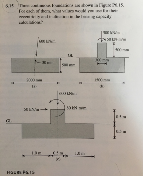 Three continuous foundations are shown in Figure P6.15. For each of them, what values would you use for their eccentricity and inclination in the bearing capacity calculations? 6.15 500 kN/nm 50 kN m/m 600 kN/nm 500 mm GL 300 mm 30 mm 500 mm 2000 mm 1500 mm 600 kN/m 50 kN/m 80 kN m/m 0.5 m GL 0.5 m 1.0 m 0.5 m FIGURE P6.15