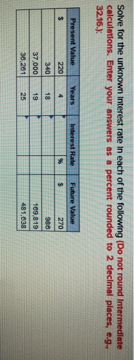 Solve for the unknown Interest rate in each of the following (Do not round Intermediate calculations. Enter your answers as a