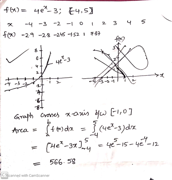 f(x) = 407-3; E4,5) x -4 -3 - 2 o 12 3 f(x2 -2.9 -2.8 -2.45 7:52 1 787 4 5 - uez 13-2- 4 -3 Graph crosses xaris bw [110] Area