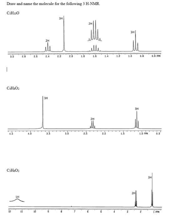 Draw and name the molecule for the following 3 H-NMR. CsH100 3.0 2.8 2.6 1.4 1.2 1.6 0.8 0.6 PPM C4H8O2 зн 1.0 PPM 0.5 C3H6