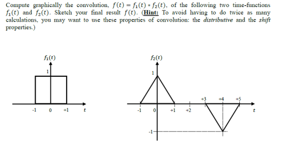Compute graphically the convolution, f (t)-fi(t f2(t), of the following two time-functions (t) and f3(t). Sketch your final result f(t)· (Hint: To avoid having to do twice as many calculations, you may want to use these properties of convolution: the distributive and the shift properties.) fi(t) f2(t) -1 0 +1t -1 -1