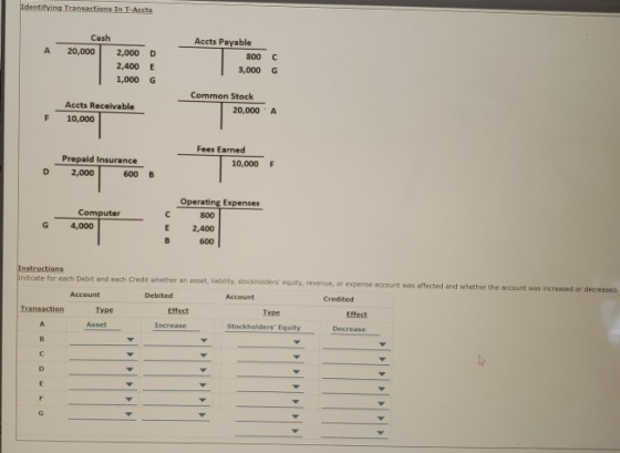 Identifying Transactions In T-Accts Cash 20,000 A 2,000 2,400 1,000 D E Accts Payable 800 c 3,000 G Accts Receivable 10,000 C