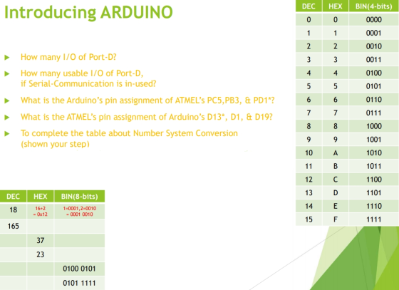 DEC HEX BIN(4-bits) Introducing ARDUINO 0 0 0000 1 1 0001 2 2 0010 3 3 0011 4 4 0100 5 5 0101 How many 1/0 of Port-D? How man