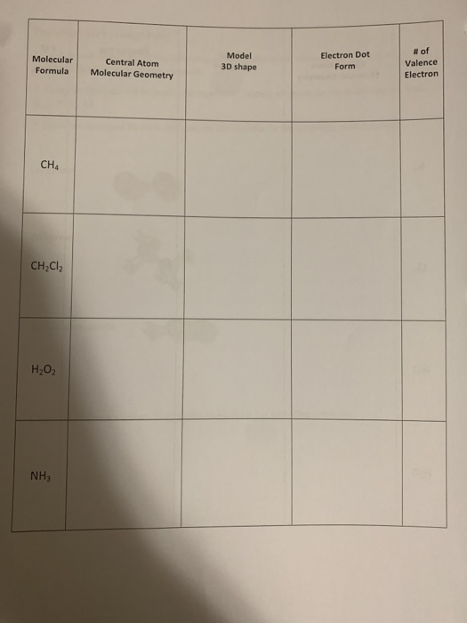 Molecular Formula Central Atom Molecular Geometry Model 3D shape Electron Dot Form # of Valence Electron CHA CH,Cl2 H2O2 NH3