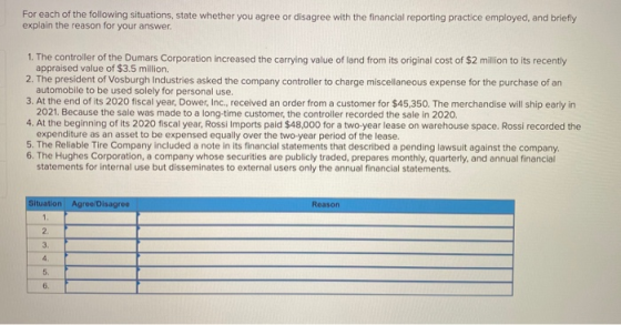 For each of the following situations, state whether you agree or disagree with the financial reporting practice employed, and