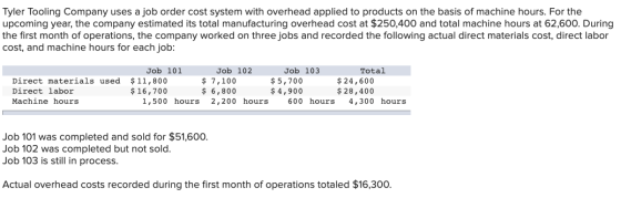 Tyler Tooling Company uses a job order cost system with overhead applied to products on the basis of machine hours. For the u