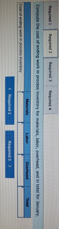 Required 1 Required 2 Required 3 Required 4 Compute the cost of ending work in process inventory for materials, labor, overhe