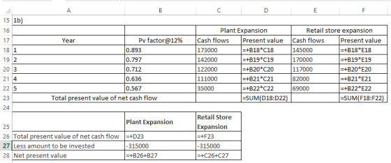 15 1b) Year Pv factor@12% 0.893 0.797 0.712 0.636 0.567 Total present value of net cash flow Plant Expansion Retail store exp