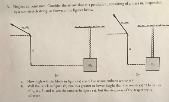 Neglect air resistance. Consider the arrow shot at a pendulum, consisting of a mass m, suspended by a non-stretch string, as shown in the figures below. 3. Vo,mo Vo,mo How high will the block in figure (a) rise if the arrow embeds within it? Will the block in figure (b) rise to a greater or lower height than the one in (a)? The values of wou moy h, and m, are the same as in figure (a), but the steepness of the trajectory is different. a. b.