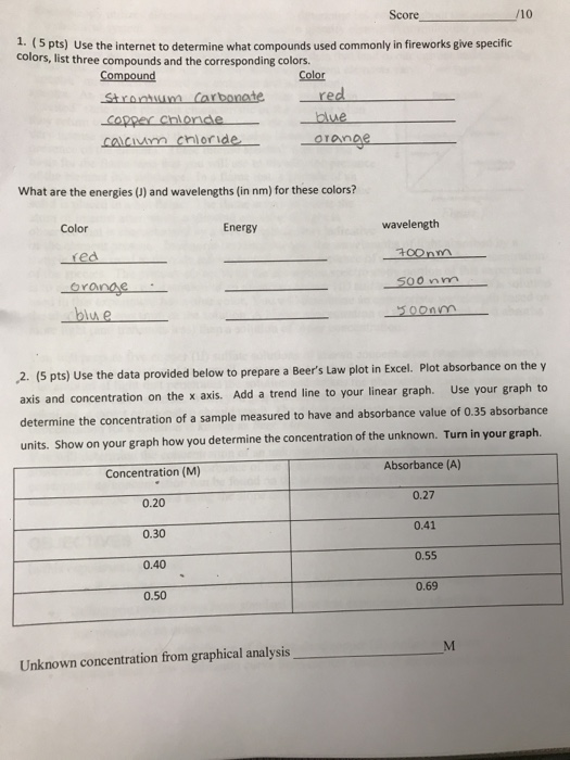 Score pts Use the internet to determine what compounds used commonly in fireworks give specific colors, list three compounds